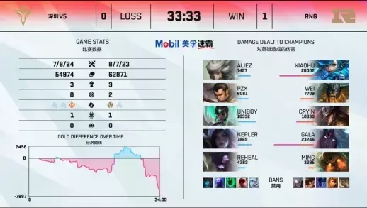无畏契约元正的真实实力揭秘