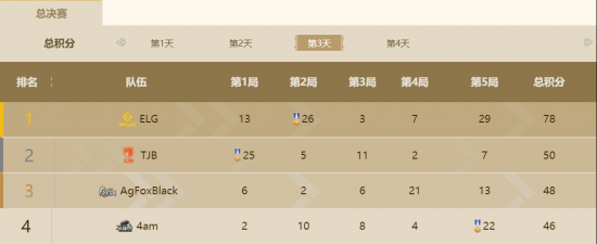 G胖每日坚持Dota2游戏乐在其中